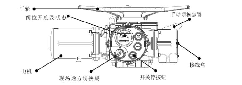 電動閘閥機構執行機構