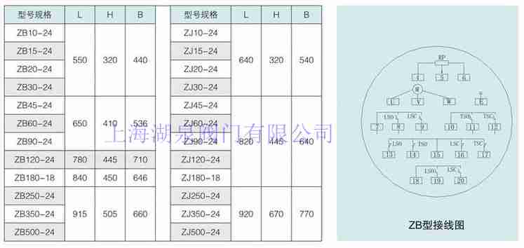 防爆電動閥門（ zb30,zb45,zb60,zb90）