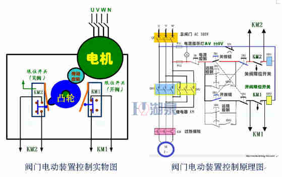 電動閥門