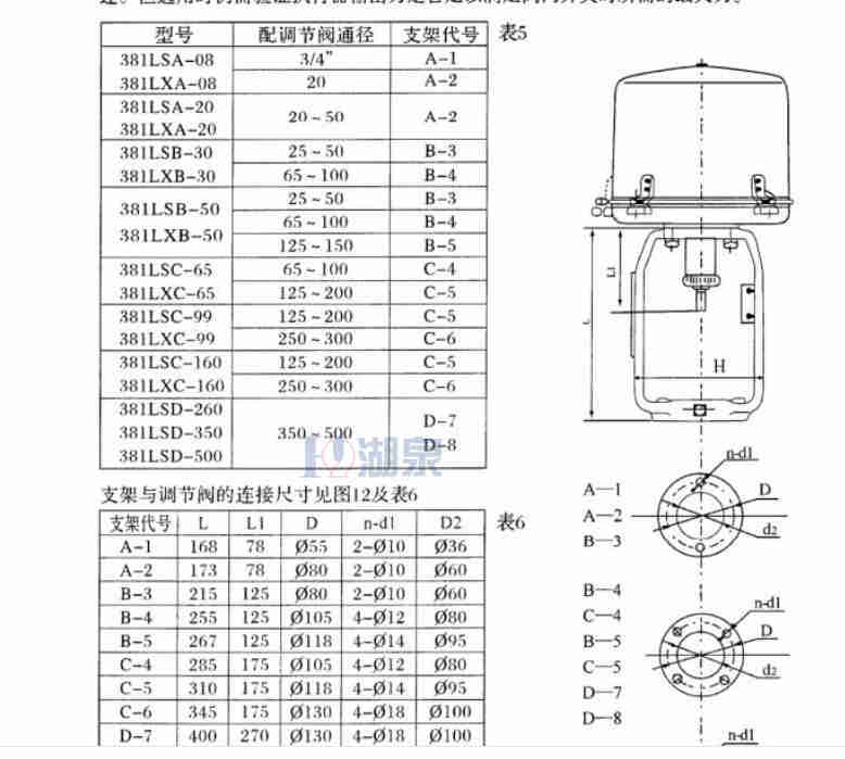 直行程電動執行器