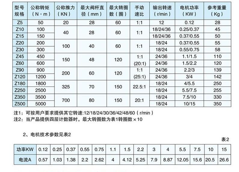 閥門電動裝置