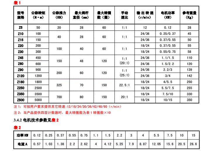 電動執行器