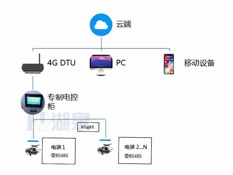 電動閥門