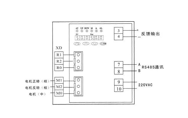 電動(dòng)閥門