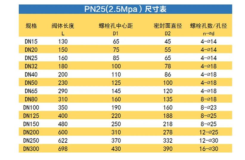 截止閥j941h—25c DN200(多少錢(qián)一臺(tái))