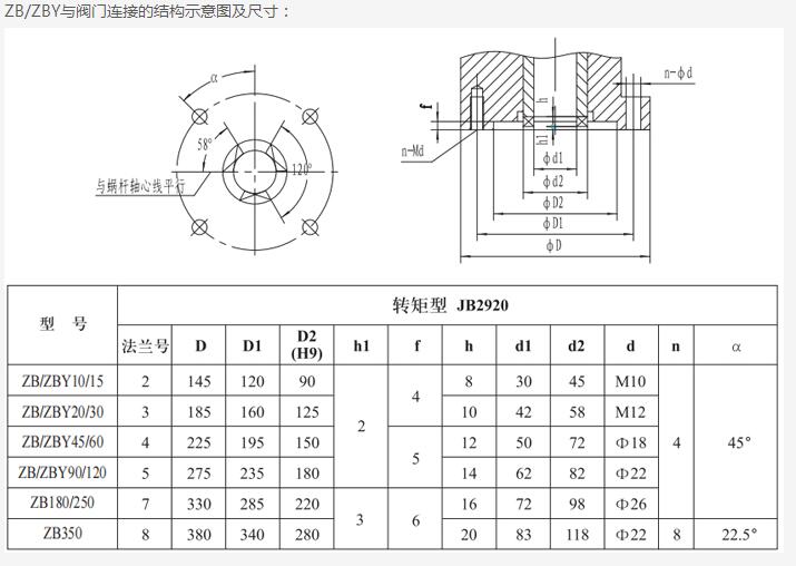 礦用隔爆型一體式閥門電動裝置zby90一24