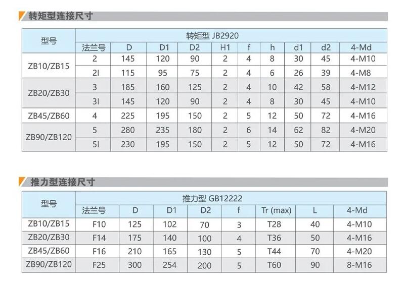 西安礦用隔爆型電動閘閥生產廠家MZ941H-25C-DN250